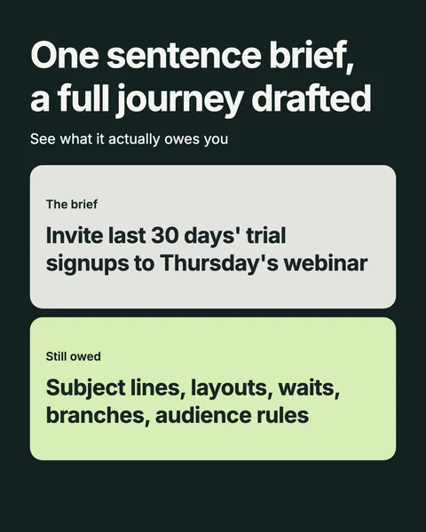 One sentence brief, a full journey drafted. See what it actually owes you
